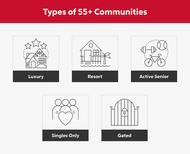 Types of 55 Plus Communities Diagram 