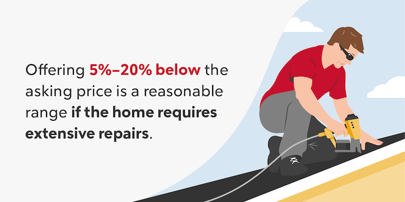 Infographic "Offering 5%-20% below the asking price is a reasonable range if the home requires extensive repairs."