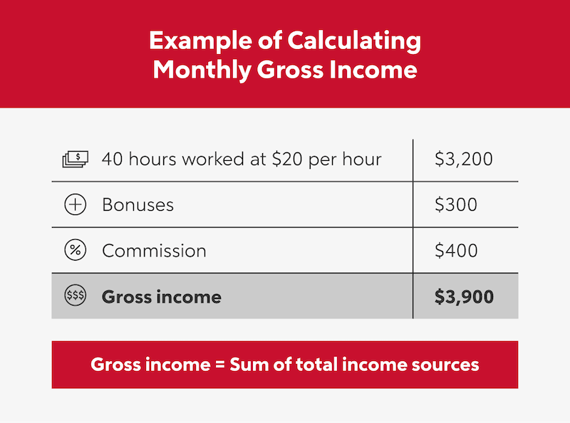 Example of Calculating Monthly Gross Income infographic.
