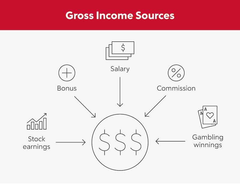 Gross Income Sources infographic.