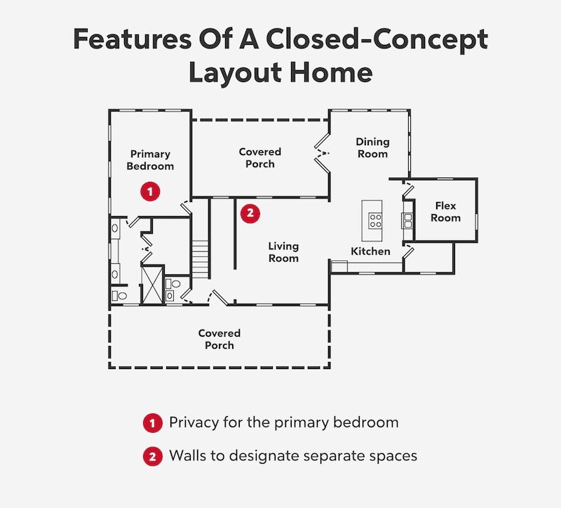 Closed Concept Layout Floor Plan 