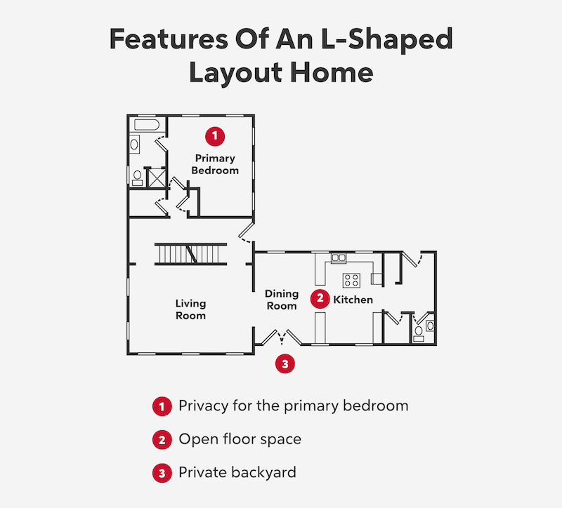 L Shaped Concept Floor Plan 