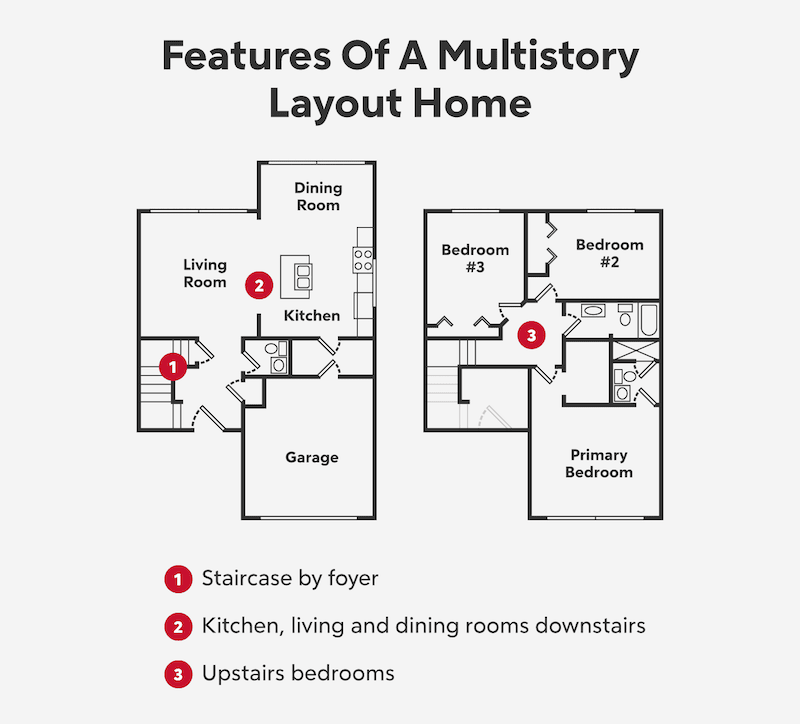 Multistory Floor Plan Layout 
