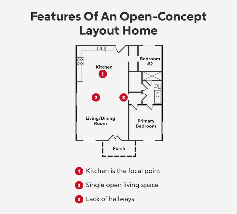 Open Concept Layout Floor Plan 