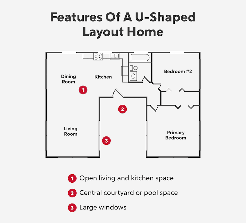 U Shaped Floor Plan Layout 